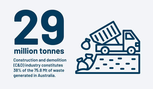 Construction and Demolition Waste